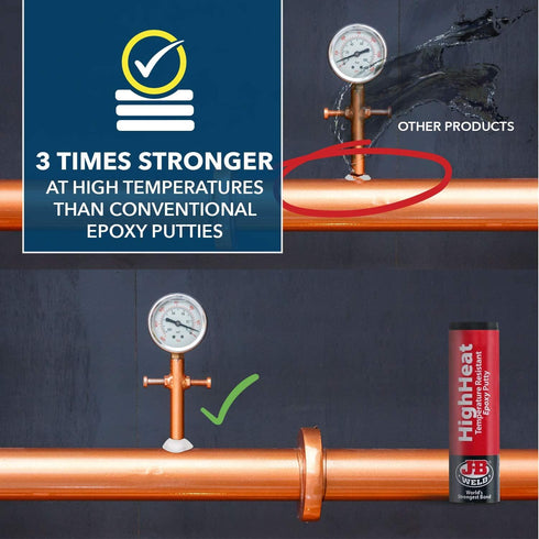 HighHeat Epoxy Putty - JB Weld Resistant 57g 8297UK