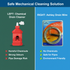 3 METRE METAL BLOCKED DRAIN UNBLOCKER WASTE PIPE CLEANER. BB-DL101