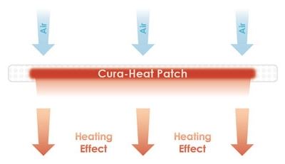 CURA HEAT BACK & SHOULDER PAIN RELIEF HEAT PATCH. 8372724