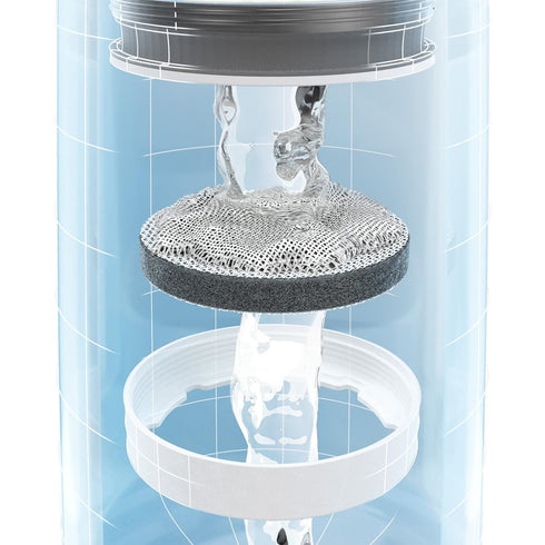 BRITA Water Filter Carafe - 1.3L Fill & Serve Design